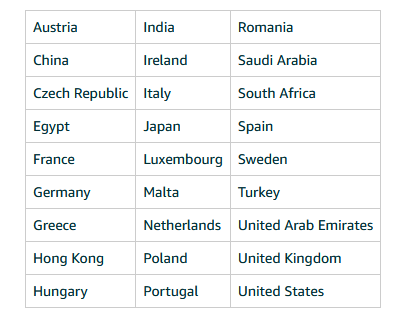 countries accepted for seller registration amazon