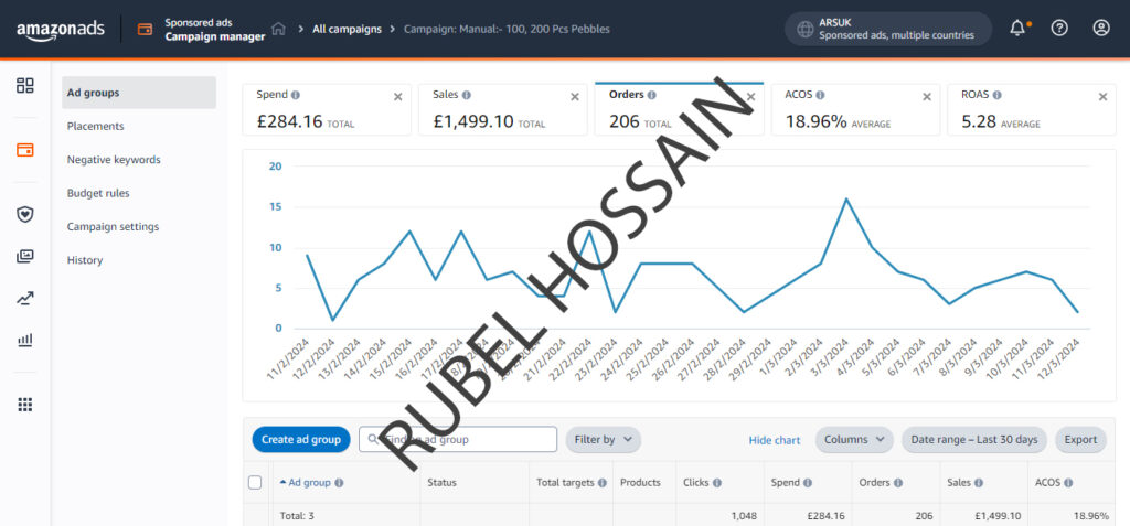 Amazon PPC Management